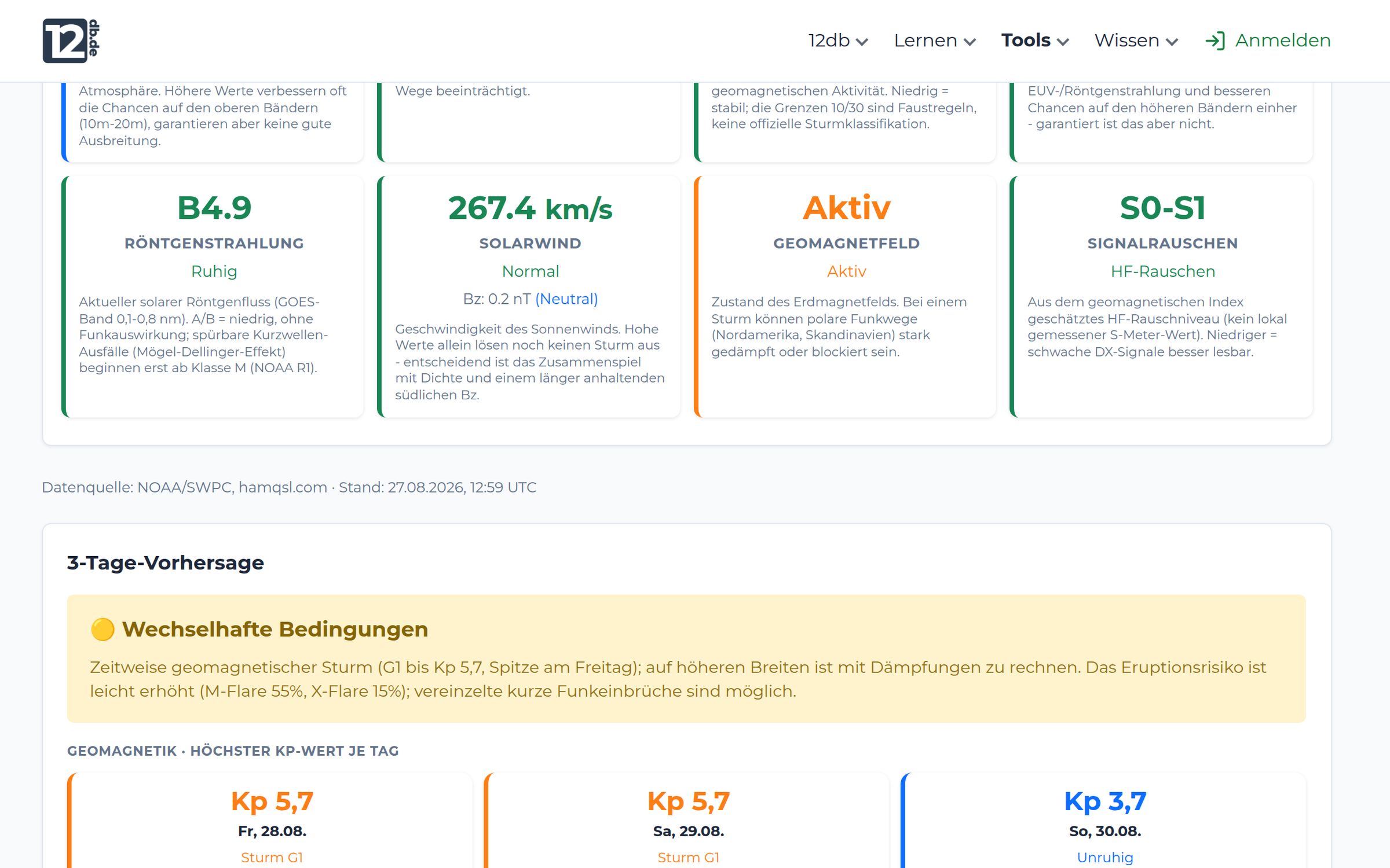 Funkwetter mit Live-Daten auf 12db.de